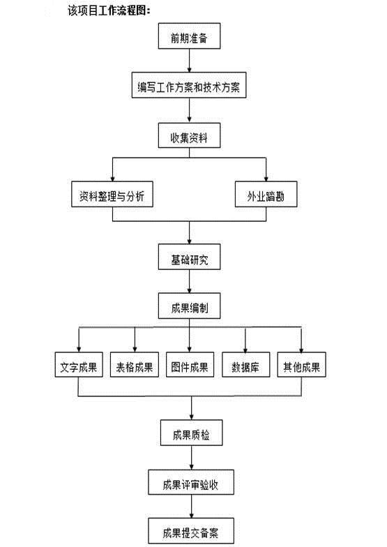 (й)Ӯһ