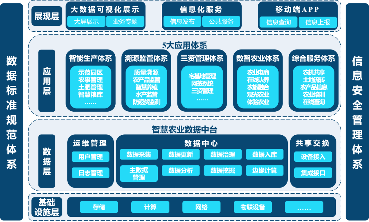 (й)Ӯһ